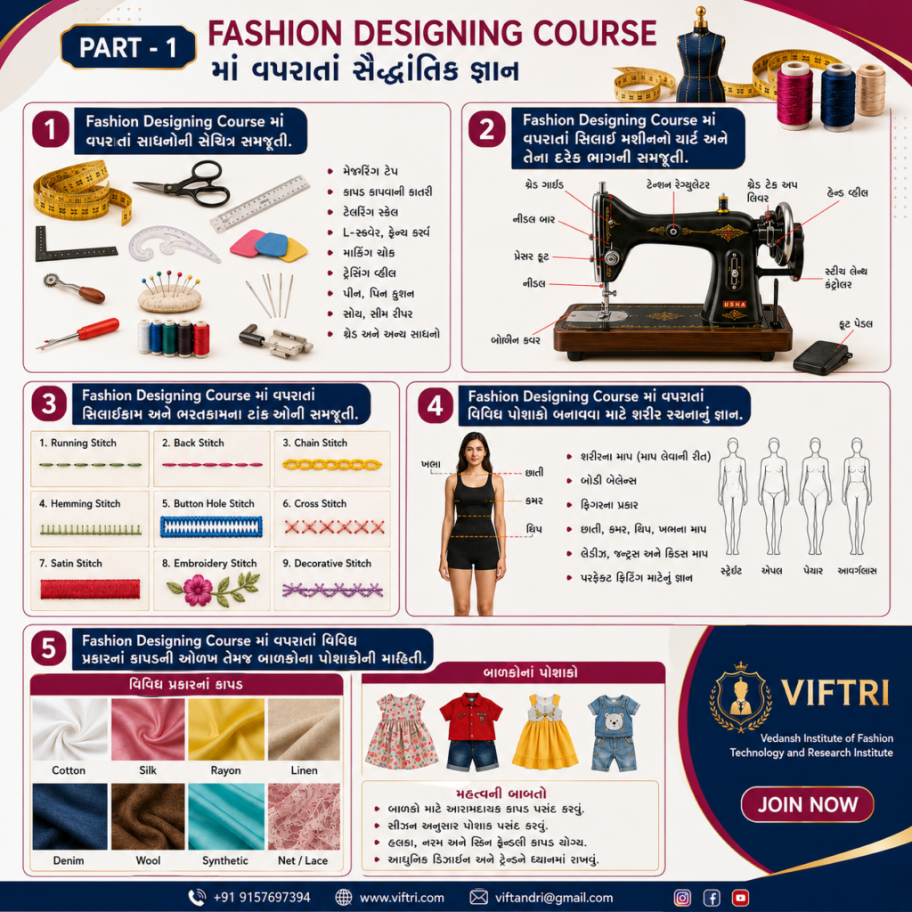 Fashion Designing Course เชฎเชพเช เชตเชชเชฐเชพเชคเชพเช เชธเซเชฆเซเชงเชพเชเชคเชฟเช เชเซเชเชพเชจ
